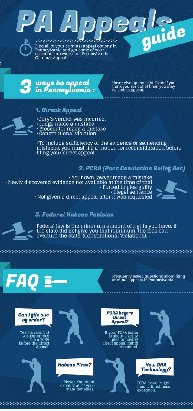 PA appeals infographic